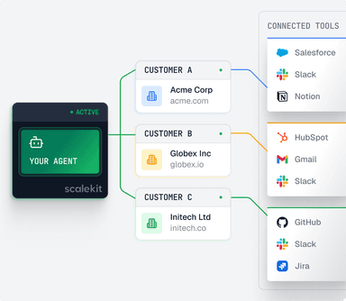 Agent Authentication